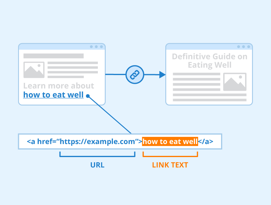 Link-Text