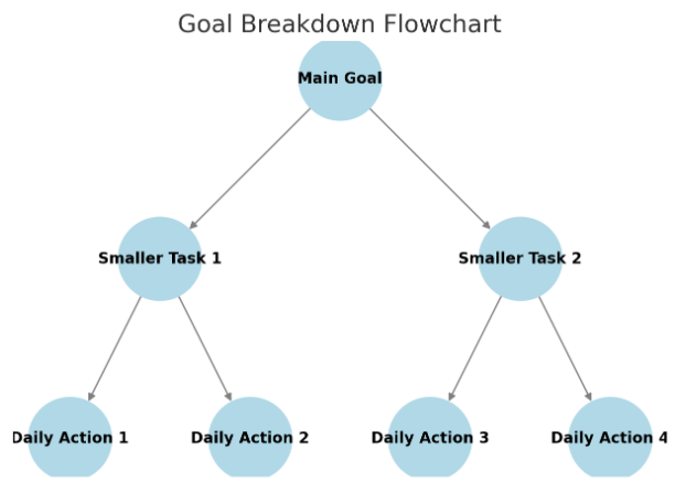 identify your goal infographic1