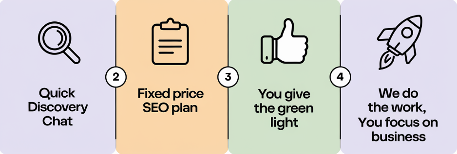 affordable local seo